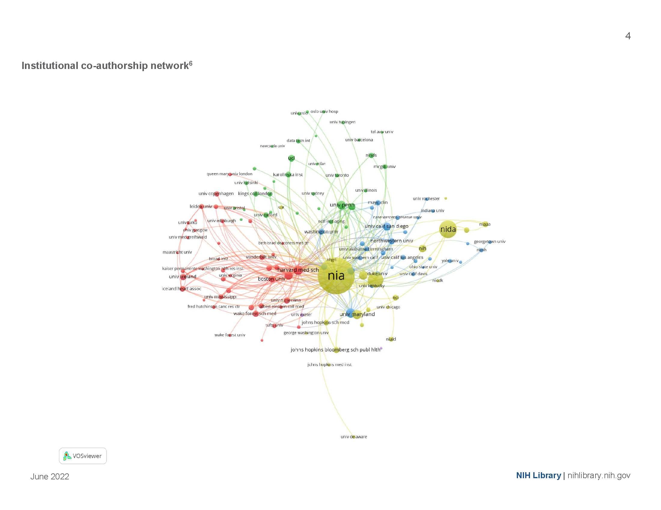 Institutional co-authorship network 