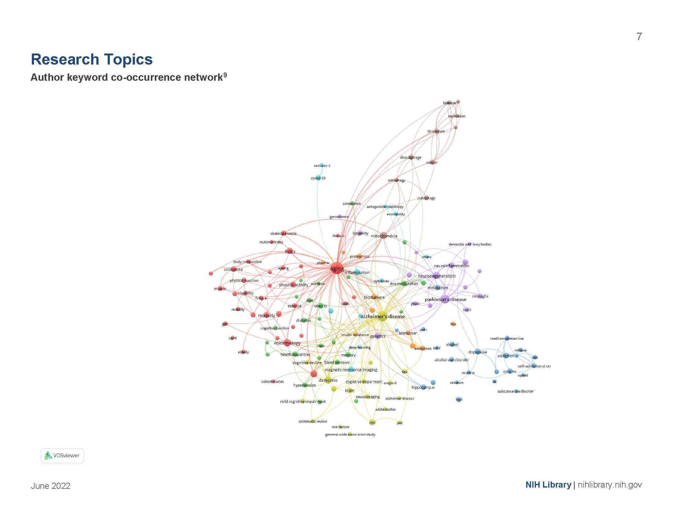 Research topics page with an author keyword co-occurrence network