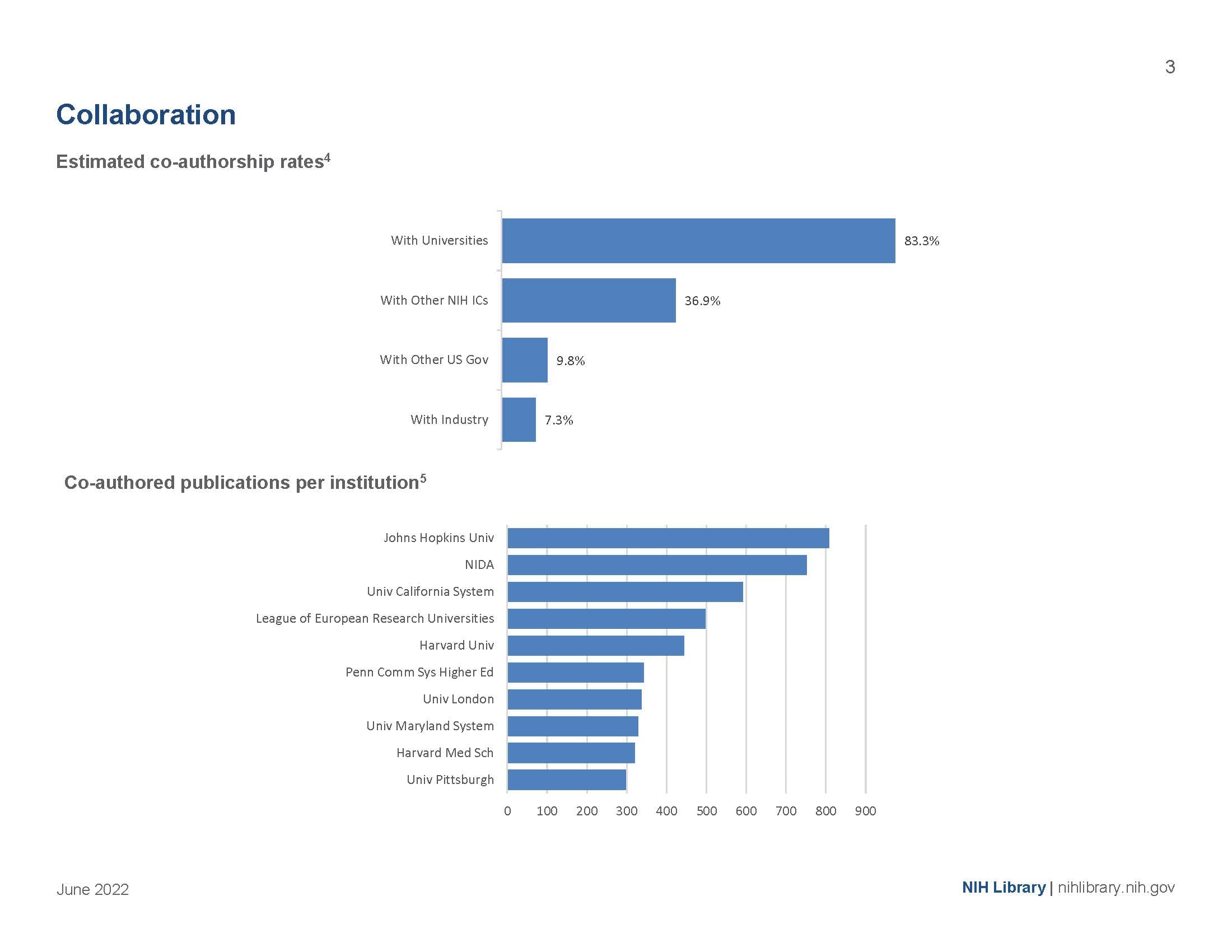Collaboration page of report for NIA intramural research: estimated co-authorship rates and co-authored publications per institution.