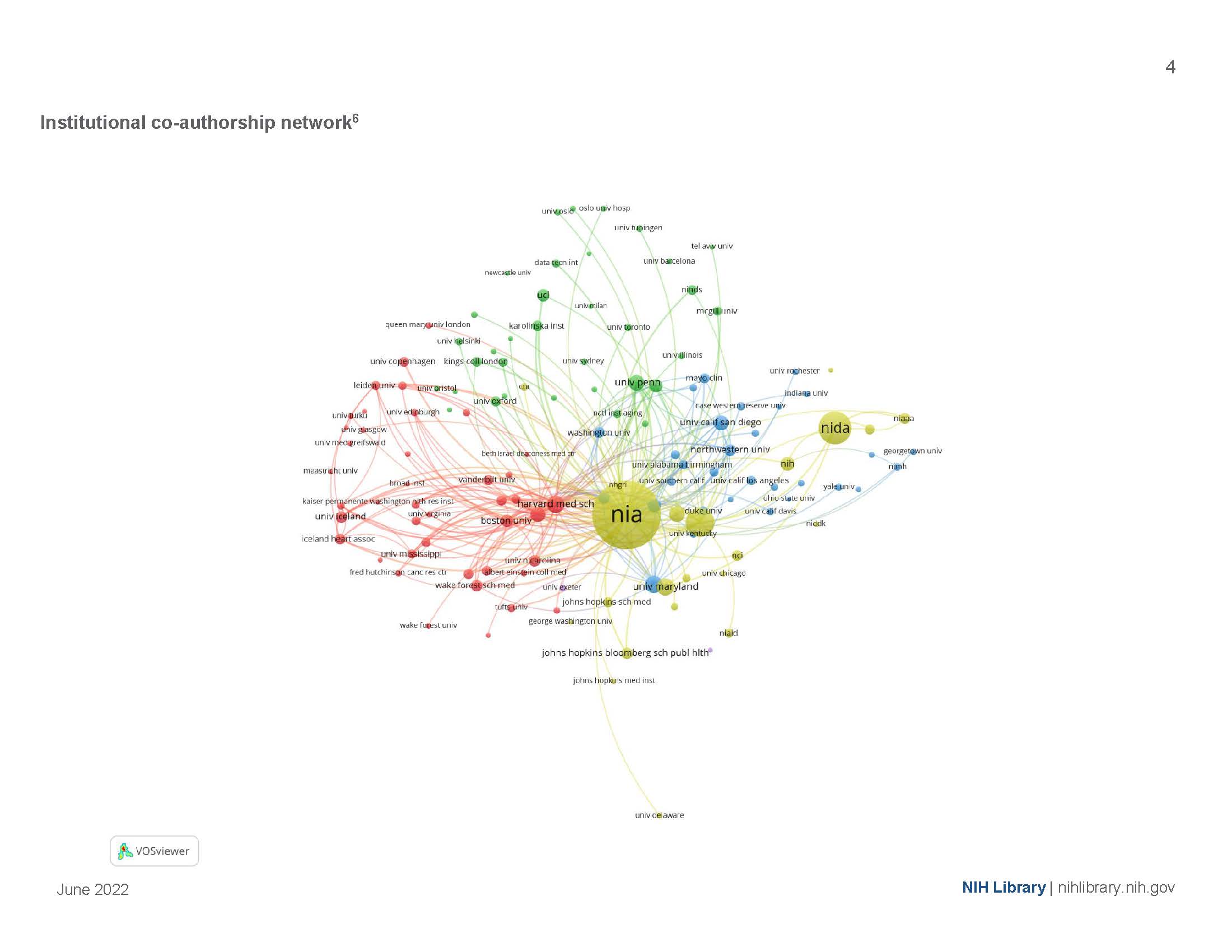 Institutional co-authorship network 